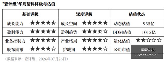 雷迪克生涯,回顾,从杜克到湖,亚洲博彩App官网,亚洲博彩App下载,亚洲博彩App登录,亚洲博彩App平台